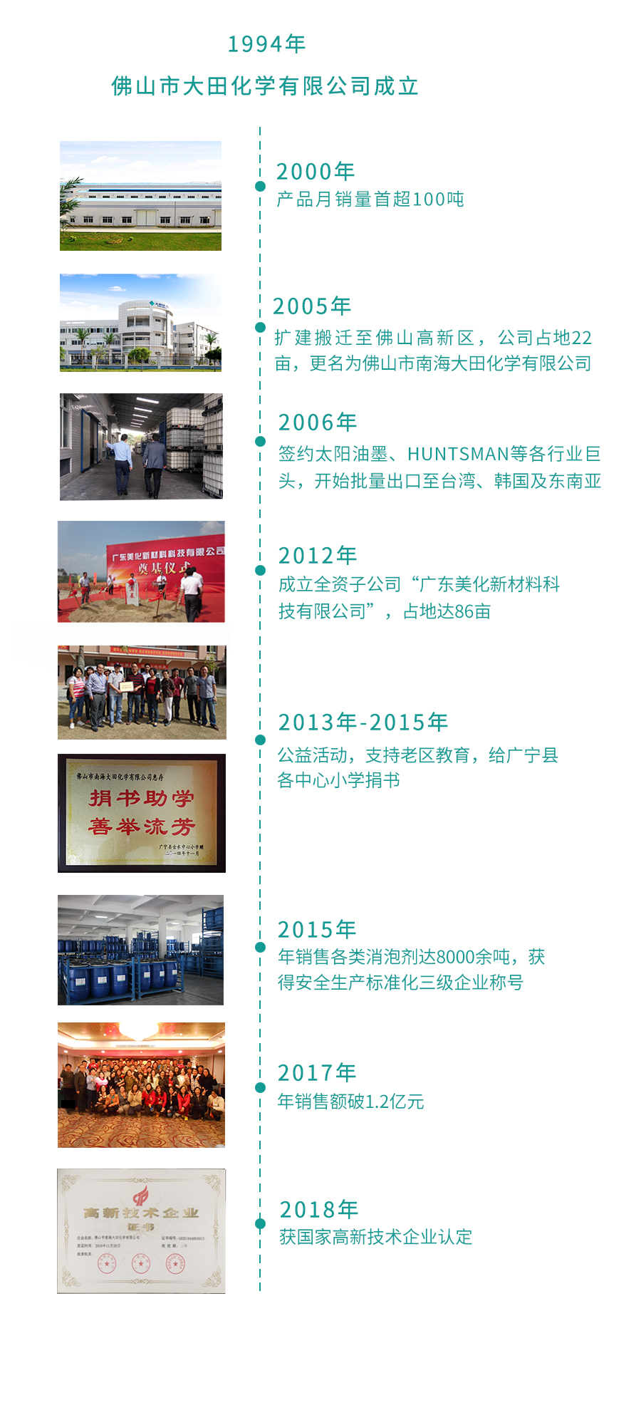 消泡剂厂家-消泡剂生产厂家,9091美高梅-大事记